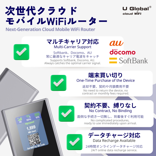 U Global i1Plus」日本国内20GB 1年間有効データパック付き